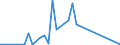 Flow: Exports / Measure: Values / Partner Country: Sri Lanka / Reporting Country: United Kingdom