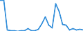 Handelsstrom: Exporte / Maßeinheit: Werte / Partnerland: China / Meldeland: Australia