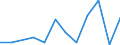 Flow: Exports / Measure: Values / Partner Country: China / Reporting Country: Austria