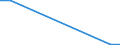 Flow: Exports / Measure: Values / Partner Country: China / Reporting Country: Finland