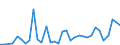 Flow: Exports / Measure: Values / Partner Country: China / Reporting Country: Germany