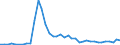 Flow: Exports / Measure: Values / Partner Country: China / Reporting Country: Japan