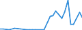 Flow: Exports / Measure: Values / Partner Country: China / Reporting Country: Switzerland incl. Liechtenstein