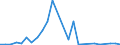 Flow: Exports / Measure: Values / Partner Country: China / Reporting Country: United Kingdom