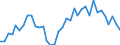 Flow: Exports / Measure: Values / Partner Country: Cook Isds. / Reporting Country: New Zealand