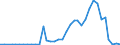 Flow: Exports / Measure: Values / Partner Country: Fiji / Reporting Country: Australia