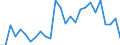 Flow: Exports / Measure: Values / Partner Country: World / Reporting Country: Austria