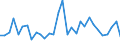 Flow: Exports / Measure: Values / Partner Country: World / Reporting Country: Belgium