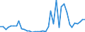 Flow: Exports / Measure: Values / Partner Country: World / Reporting Country: Canada