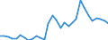 Flow: Exports / Measure: Values / Partner Country: World / Reporting Country: Czech Rep.