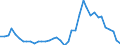 Flow: Exports / Measure: Values / Partner Country: World / Reporting Country: Denmark