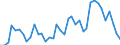 Flow: Exports / Measure: Values / Partner Country: World / Reporting Country: Finland