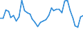 Flow: Exports / Measure: Values / Partner Country: World / Reporting Country: France incl. Monaco & overseas