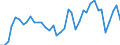 Flow: Exports / Measure: Values / Partner Country: World / Reporting Country: Germany