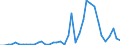 Flow: Exports / Measure: Values / Partner Country: World / Reporting Country: Greece