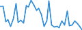 Flow: Exports / Measure: Values / Partner Country: World / Reporting Country: Italy incl. San Marino & Vatican