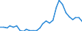 Flow: Exports / Measure: Values / Partner Country: World / Reporting Country: Korea, Rep. of