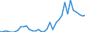 Flow: Exports / Measure: Values / Partner Country: World / Reporting Country: Mexico