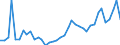 Flow: Exports / Measure: Values / Partner Country: World / Reporting Country: Netherlands