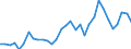 Flow: Exports / Measure: Values / Partner Country: World / Reporting Country: Poland