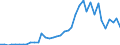 Flow: Exports / Measure: Values / Partner Country: World / Reporting Country: Portugal