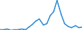 Flow: Exports / Measure: Values / Partner Country: World / Reporting Country: Slovakia