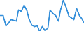 Flow: Exports / Measure: Values / Partner Country: World / Reporting Country: Spain