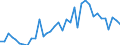 Flow: Exports / Measure: Values / Partner Country: World / Reporting Country: Sweden