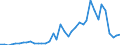 Flow: Exports / Measure: Values / Partner Country: World / Reporting Country: Switzerland incl. Liechtenstein