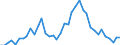 Flow: Exports / Measure: Values / Partner Country: World / Reporting Country: United Kingdom