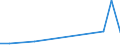 Flow: Exports / Measure: Values / Partner Country: American Samoa / Reporting Country: Australia