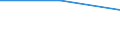 Flow: Exports / Measure: Values / Partner Country: American Samoa / Reporting Country: Canada