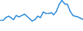 Flow: Exports / Measure: Values / Partner Country: American Samoa / Reporting Country: New Zealand