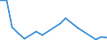 Flow: Exports / Measure: Values / Partner Country: Solomon Isds. / Reporting Country: Germany