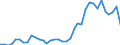 Flow: Exports / Measure: Values / Partner Country: Solomon Isds. / Reporting Country: New Zealand