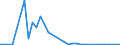 Flow: Exports / Measure: Values / Partner Country: Sri Lanka / Reporting Country: Australia