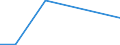 Flow: Exports / Measure: Values / Partner Country: Sri Lanka / Reporting Country: Austria