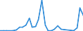 Flow: Exports / Measure: Values / Partner Country: Sri Lanka / Reporting Country: Belgium