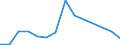 Flow: Exports / Measure: Values / Partner Country: Sri Lanka / Reporting Country: Denmark