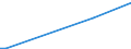 Flow: Exports / Measure: Values / Partner Country: Sri Lanka / Reporting Country: Finland