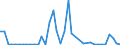 Flow: Exports / Measure: Values / Partner Country: Sri Lanka / Reporting Country: Germany