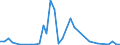 Flow: Exports / Measure: Values / Partner Country: Sri Lanka / Reporting Country: Netherlands