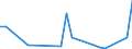 Flow: Exports / Measure: Values / Partner Country: Sri Lanka / Reporting Country: Poland