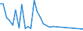 Flow: Exports / Measure: Values / Partner Country: Sri Lanka / Reporting Country: Switzerland incl. Liechtenstein