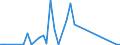 Flow: Exports / Measure: Values / Partner Country: Sri Lanka / Reporting Country: United Kingdom