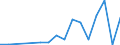 Flow: Exports / Measure: Values / Partner Country: China / Reporting Country: Austria