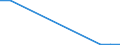 Flow: Exports / Measure: Values / Partner Country: China / Reporting Country: Finland