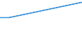 Flow: Exports / Measure: Values / Partner Country: China / Reporting Country: Ireland