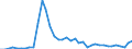 Flow: Exports / Measure: Values / Partner Country: China / Reporting Country: Japan