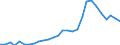 Flow: Exports / Measure: Values / Partner Country: China / Reporting Country: Korea, Rep. of